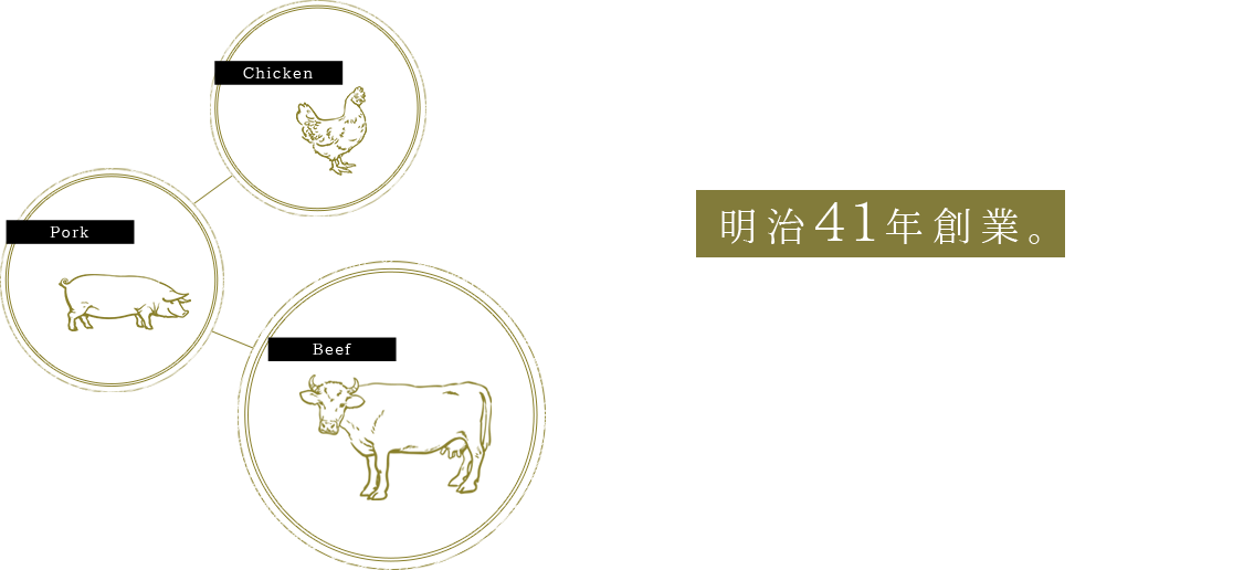 明治41年創業 多くの人が集う飯田橋 東京大神宮通り厳選された新鮮な精肉をお求めいただけます。